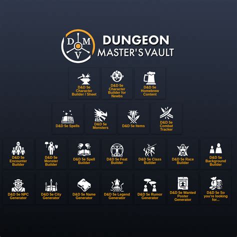 Reaching this goal will allow us to get to phase 2 and launch development. . Dungeon masters vault import files